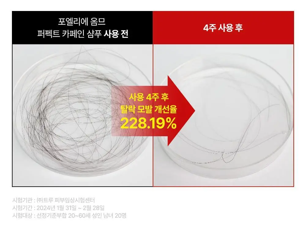 [탈모증상완화] 포엘리에 옴므 카페인 맥주효모 남자샴푸 500ml 상세페이지 19